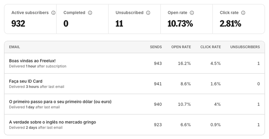 Kit sequence performance dashboard