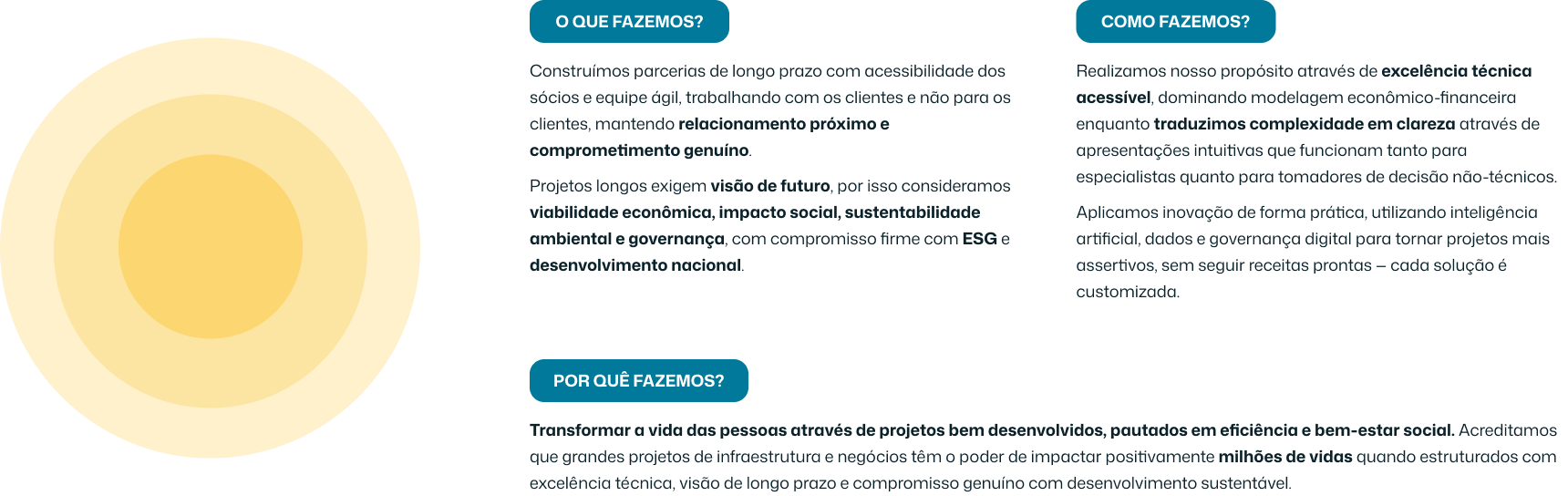 Íntegra Estratégias Golden Circle, why, how, and what