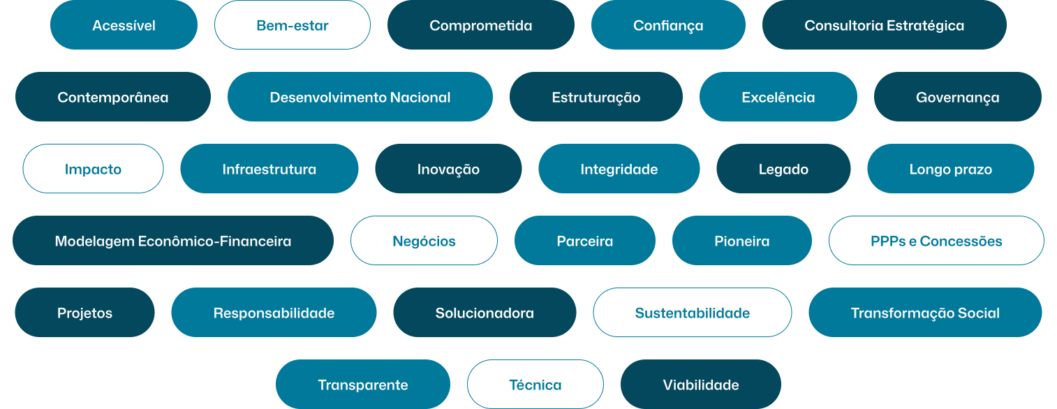 Íntegra Estratégias positioning keywords