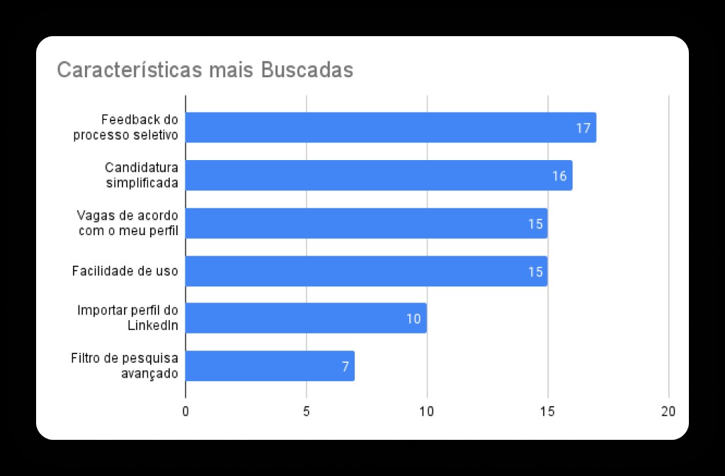 Gráfico de características más buscadas en plataformas de empleo