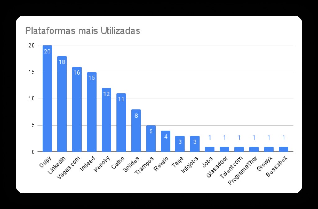 Gráfico de plataformas de reclutamiento más utilizadas